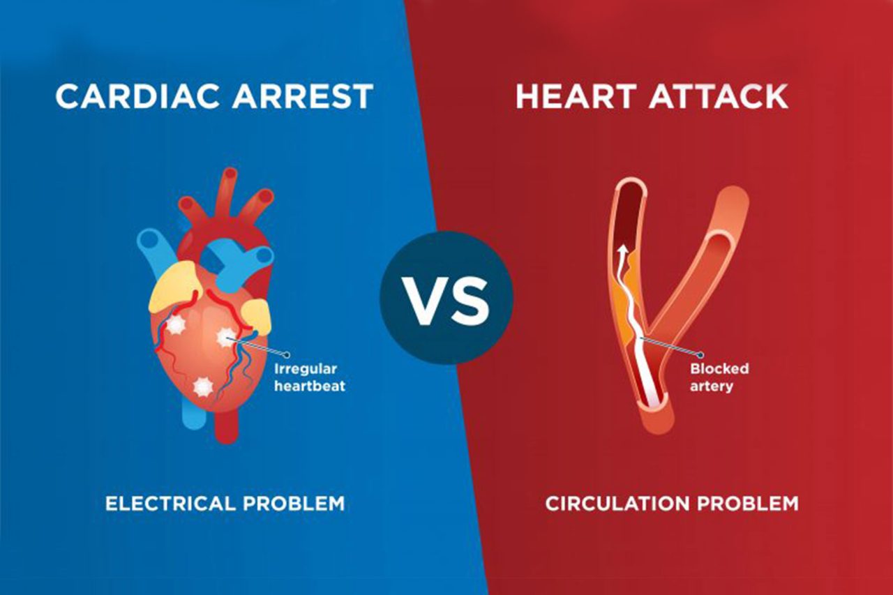 cardiac-arrest-heart-attack